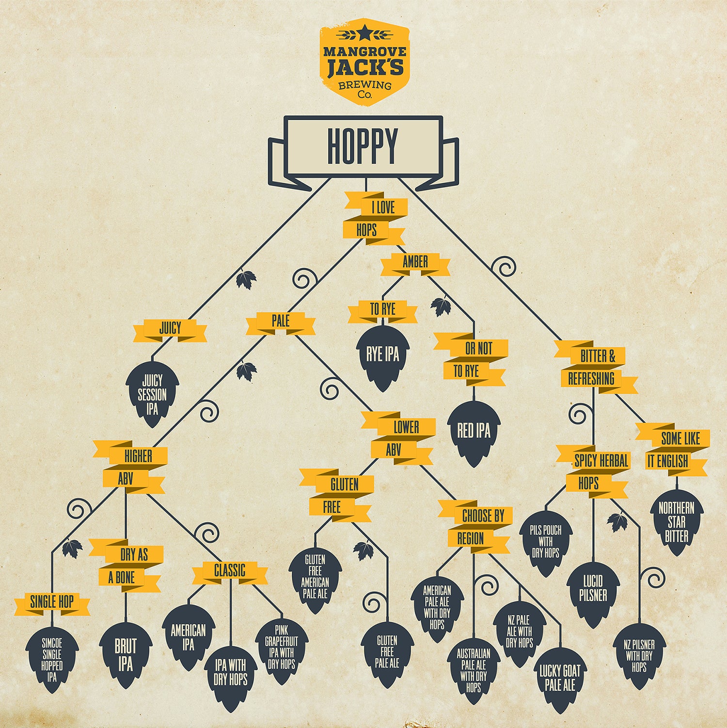 Mangrove Jack's Hoppy Beers - All Things Fermented | Home Brew Supplies Shop Wellington Kapiti NZ